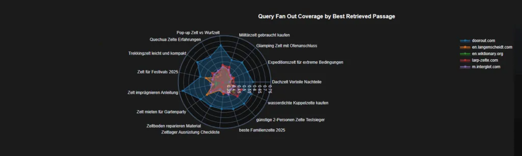 Grafik: Praktische Anwendung & Anleitung: Schritt für Schritt zu einer besseren Content-Strategie