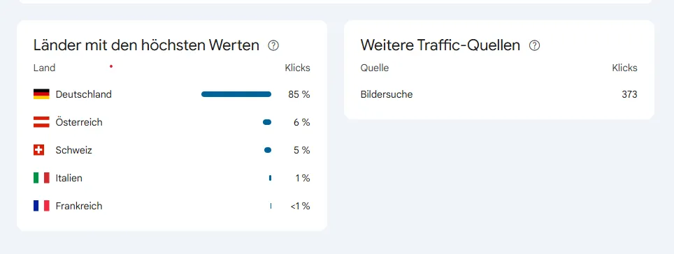 Grafik: Statistiken vs. Leistungsbericht: Wo liegt der Unterschied?