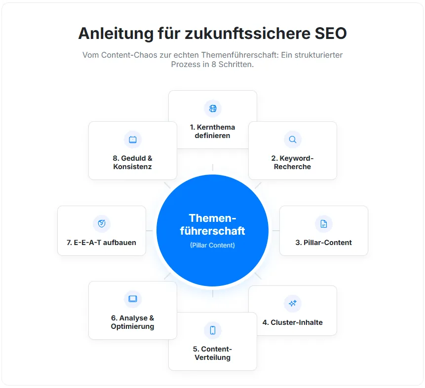 Grafik: Das Wichtigste auf einen Blick