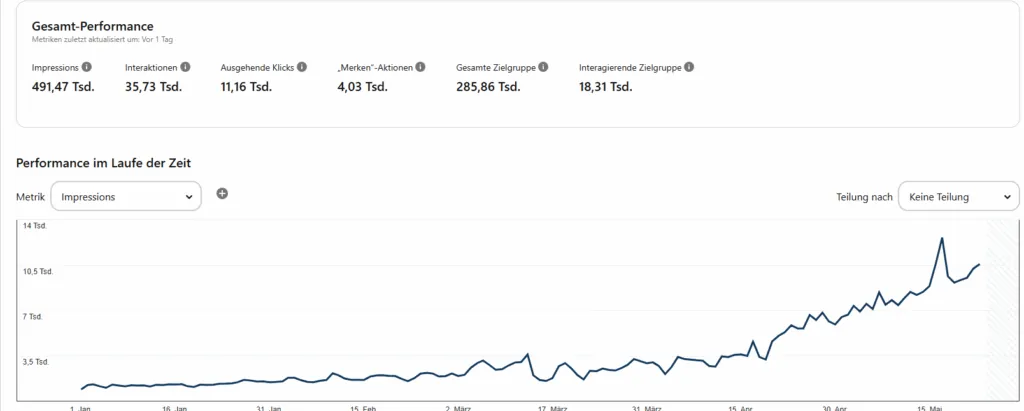 Grafik: Pinterest, YouTube & Co.: Effektive Strategien für Traffic abseits von Google