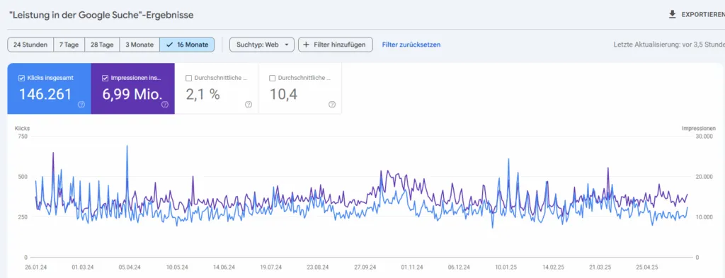 Grafik: Kernbereiche der Search Brand Optimierung