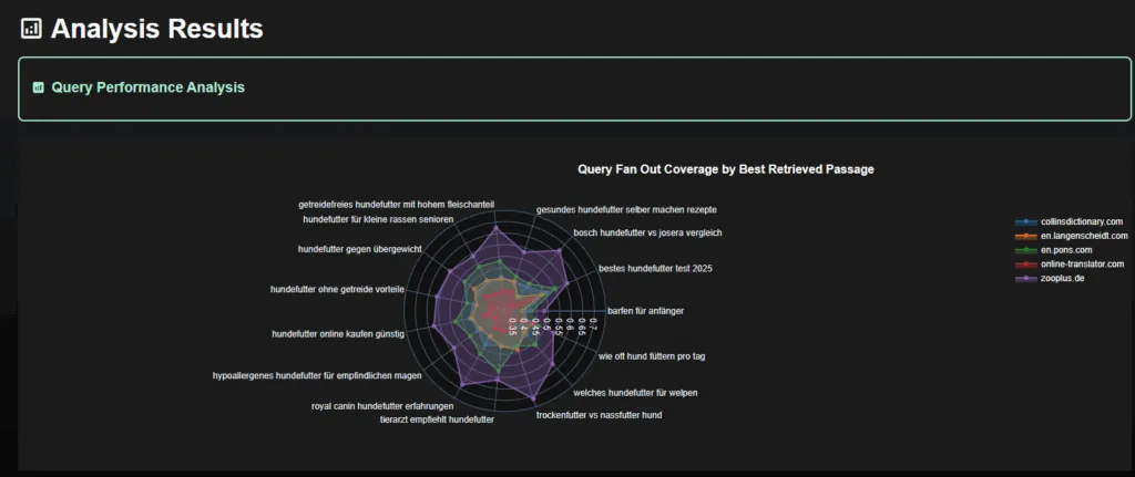 Grafik: Was ist das Query Fan-Out Prinzip und wie funktioniert das Tool von aicoverage.locomotive.agency ?