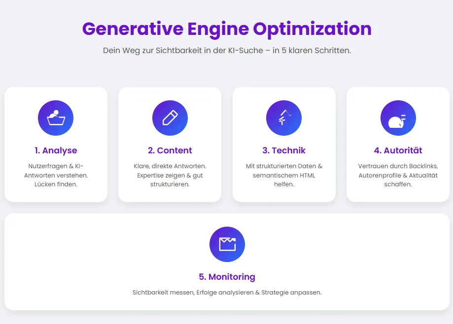 Generative Engine Optimization durchführen: Deine Schritt-für-Schritt Anleitung zum Erfolg