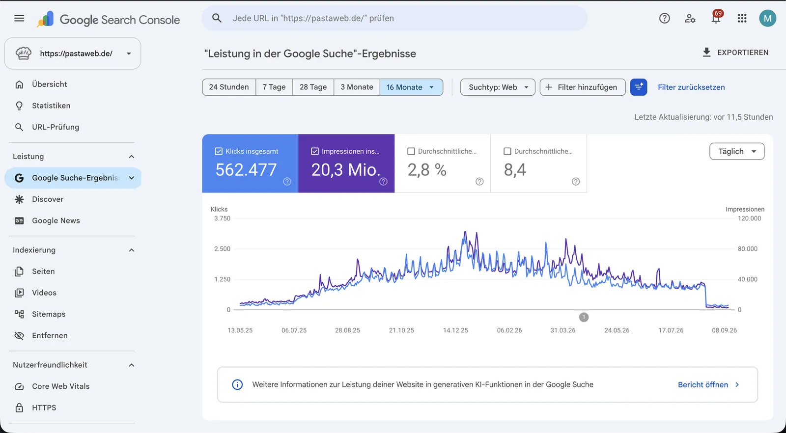 Google Search Console, 16 Monate bis 13.09.2026: 562.477 Klicks, 20,3 Millionen Impressionen, Absturz Ende August.
