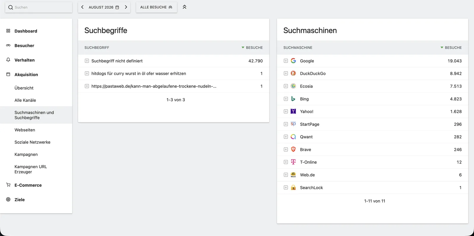Matomo, August 2026: Google fällt auf 19.000, DuckDuckGo, Ecosia und Bing legen sogar leicht zu.