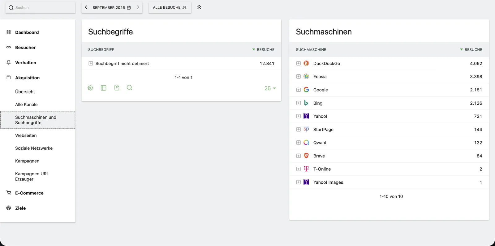 Matomo: Suchmaschinen bei pastaweb.de im September 2026, DuckDuckGo und Ecosia vor Google